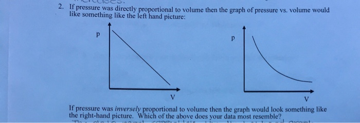 Solved 2. If pressure was directly proportional to volume | Chegg.com