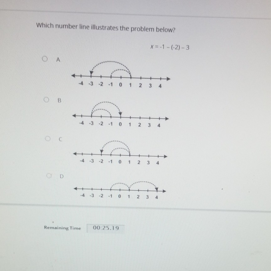 Which Number Line Illustrates The Problem Below Chegg Com