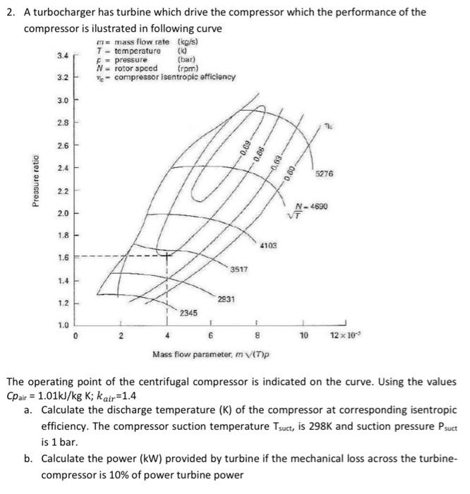 Solved 2. A turbocharger has turbine which drive the | Chegg.com ...