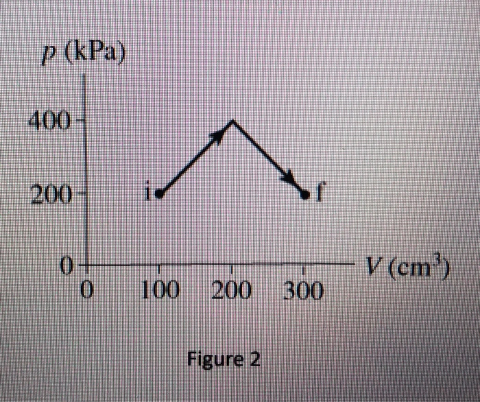 Solved 80 J of work are done on the gas in the process shown | Chegg.com