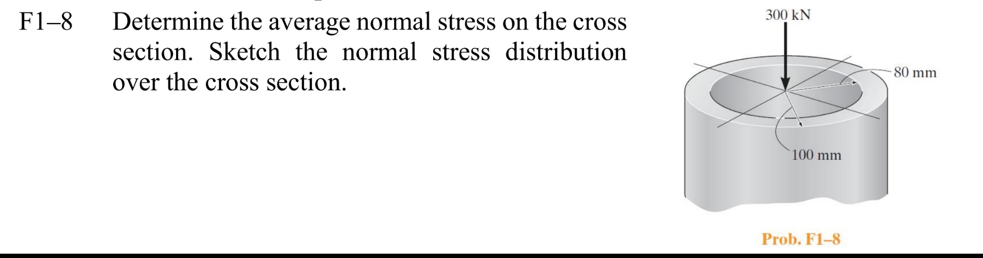 Solved F1-8 Determine the average normal stress on the | Chegg.com