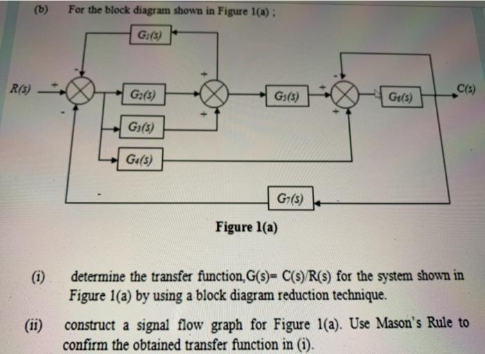 Solved (6) For the block diagram shown in Figure 1(a): GI(3) | Chegg.com