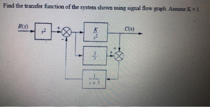 Solved Find the transfer function of the system shown using | Chegg.com