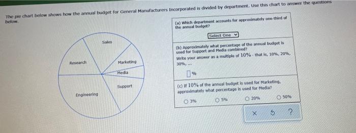 Solved The pie chart below shows how the annual budget for | Chegg.com