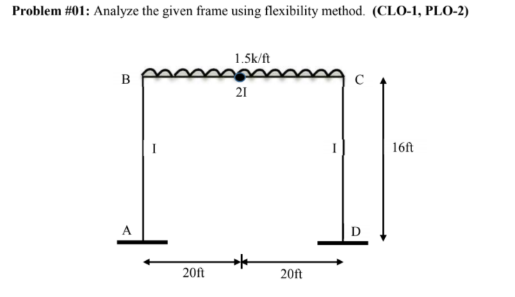 Solved Problem #01: Analyze the given frame using | Chegg.com