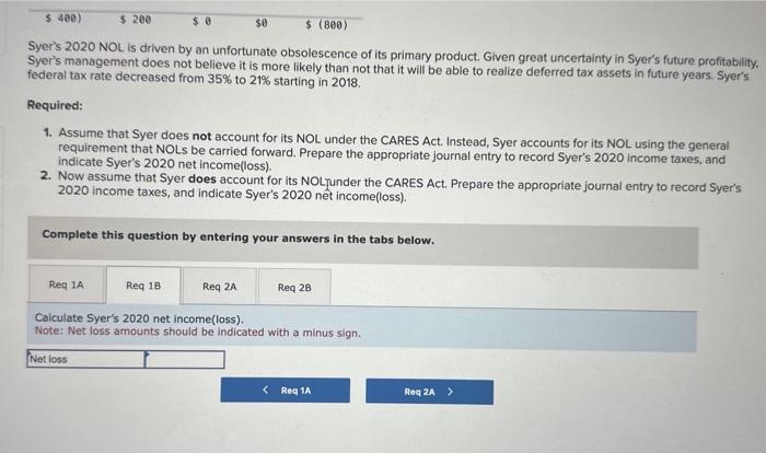 Solved Syer Company reports net operating income (loss) for | Chegg.com