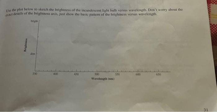 Solved Use the plot below to sketch the brightness of the | Chegg.com