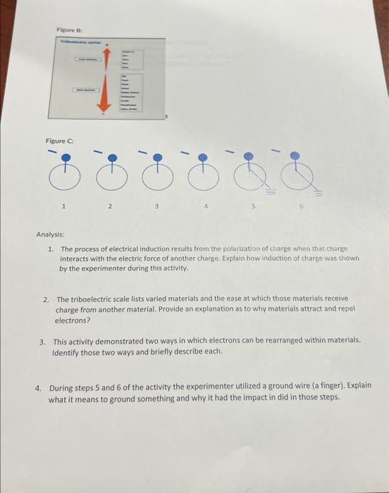 1. The process of electrical induction results from