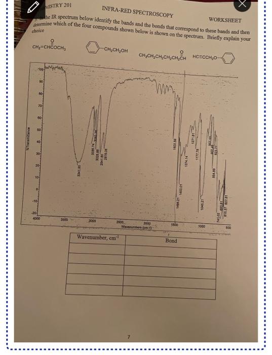 Solved the IR spectrum below identify the bands and the | Chegg.com