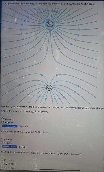 Solved The figure bolow shows the electric field near two | Chegg.com