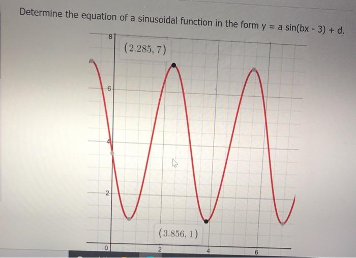 Solved Determine the equation of a sinusoidal function in | Chegg.com
