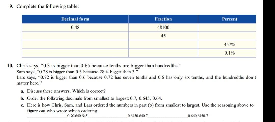 Solved 9. Complete the following table: Decimal form | Chegg.com