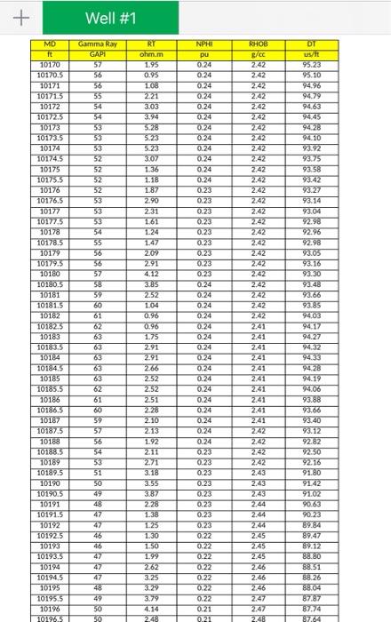 log evaluasi formasi sumurlog evaluasi formasi sumur  