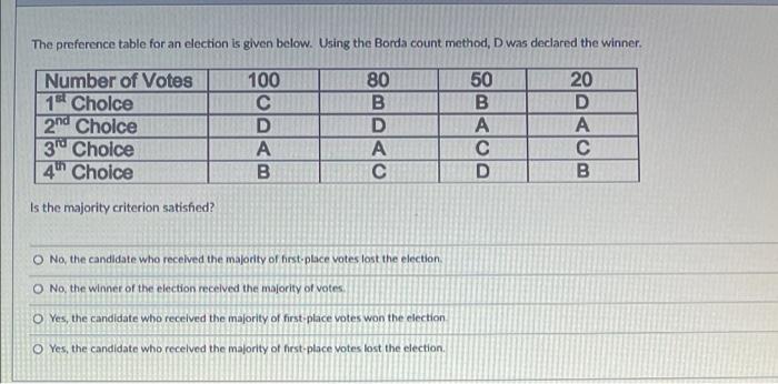 Solved The preference table for an election is given below. | Chegg.com