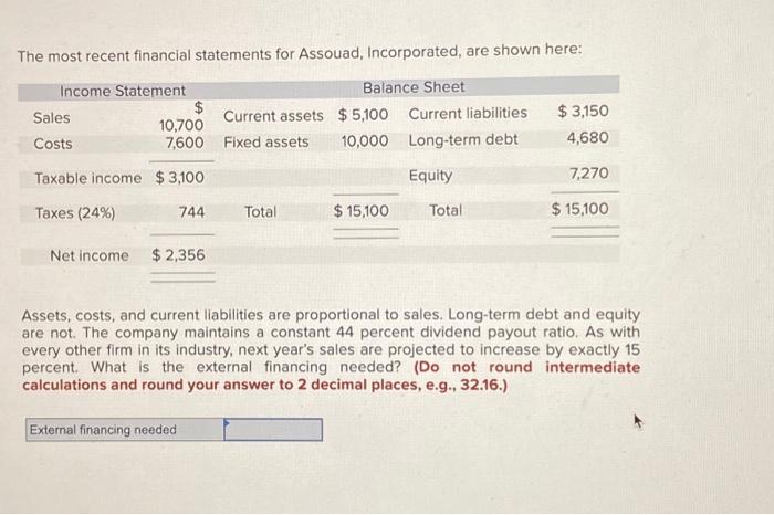 Solved The Most Recent Financial Statements For Assouad, 