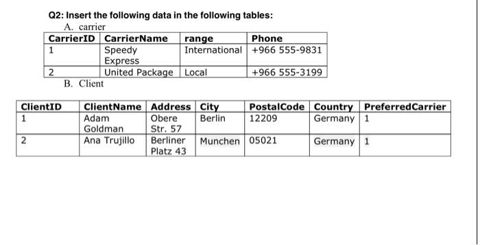Solved Q2: Insert the following data in the following | Chegg.com