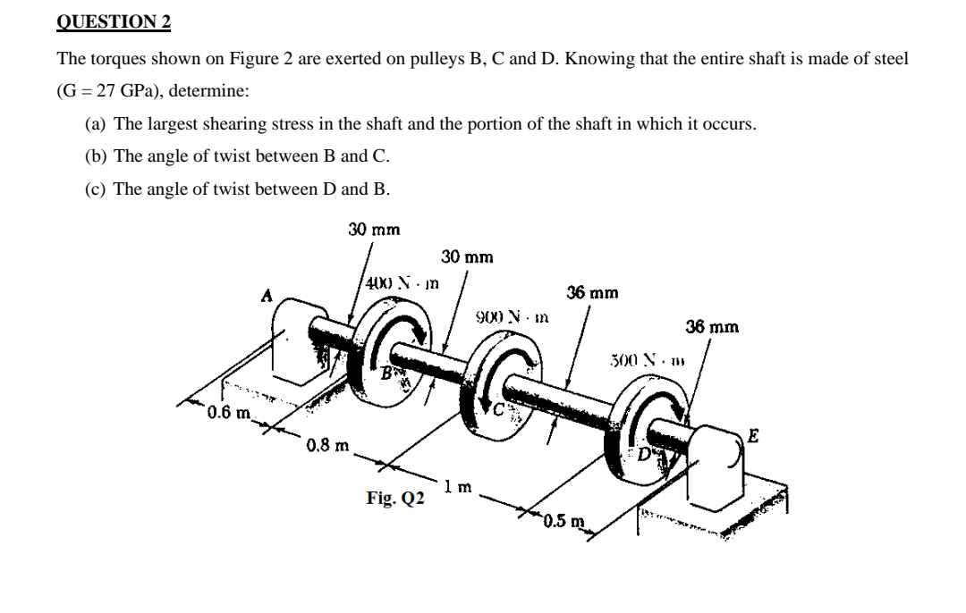 Solved The torques shown on Figure 2 are exerted on pulleys