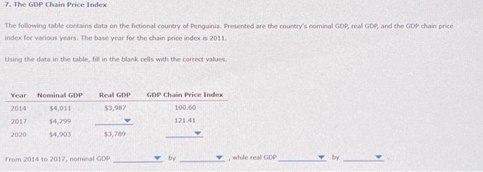 Solved The GDP chain price index Fill in the blanks | Chegg.com