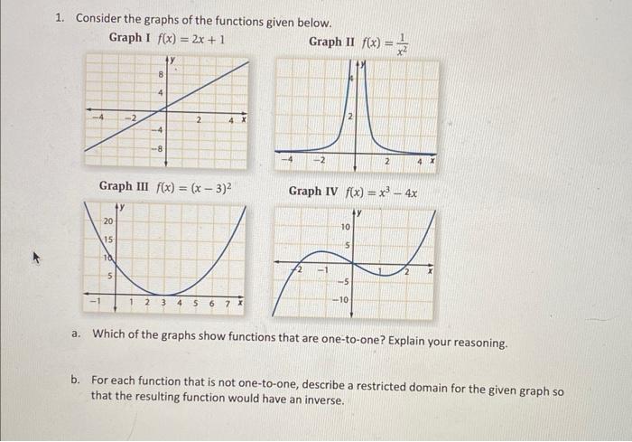 Solved Consider the graphs of the functions given below. | Chegg.com