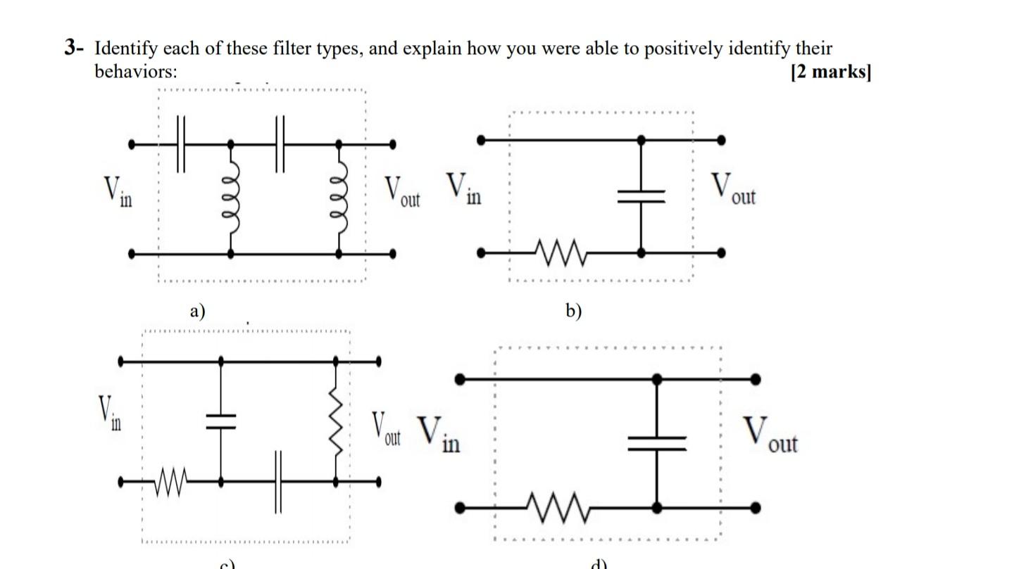 Solved 3- Identify Each Of These Filter Types, And Explain | Chegg.com