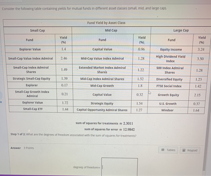 solved-consider-the-following-table-containing-yields-for-chegg