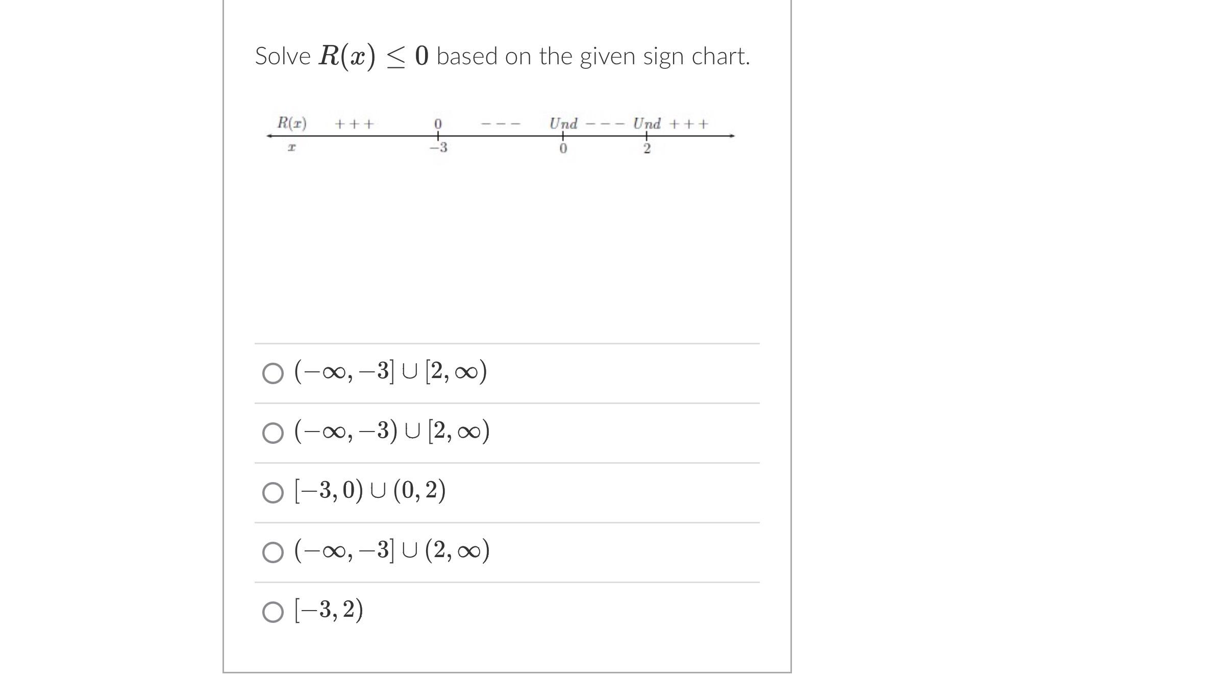 Solved Solve R(x)≤0 ﻿based on the given sign | Chegg.com