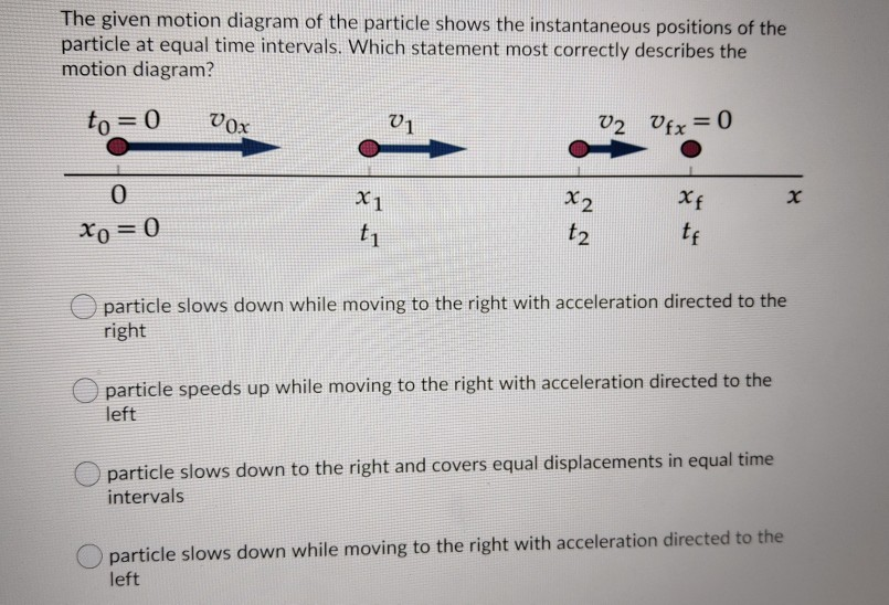 Solved The given motion diagram of the particle shows the | Chegg.com