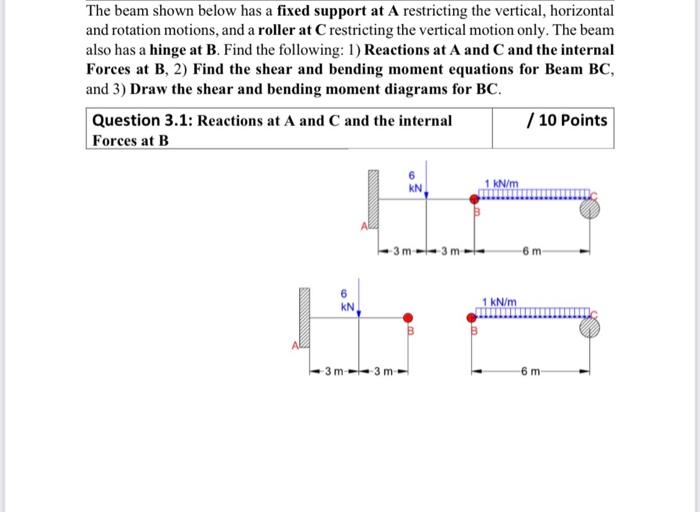 Solved The beam shown below has a fixed support at A | Chegg.com