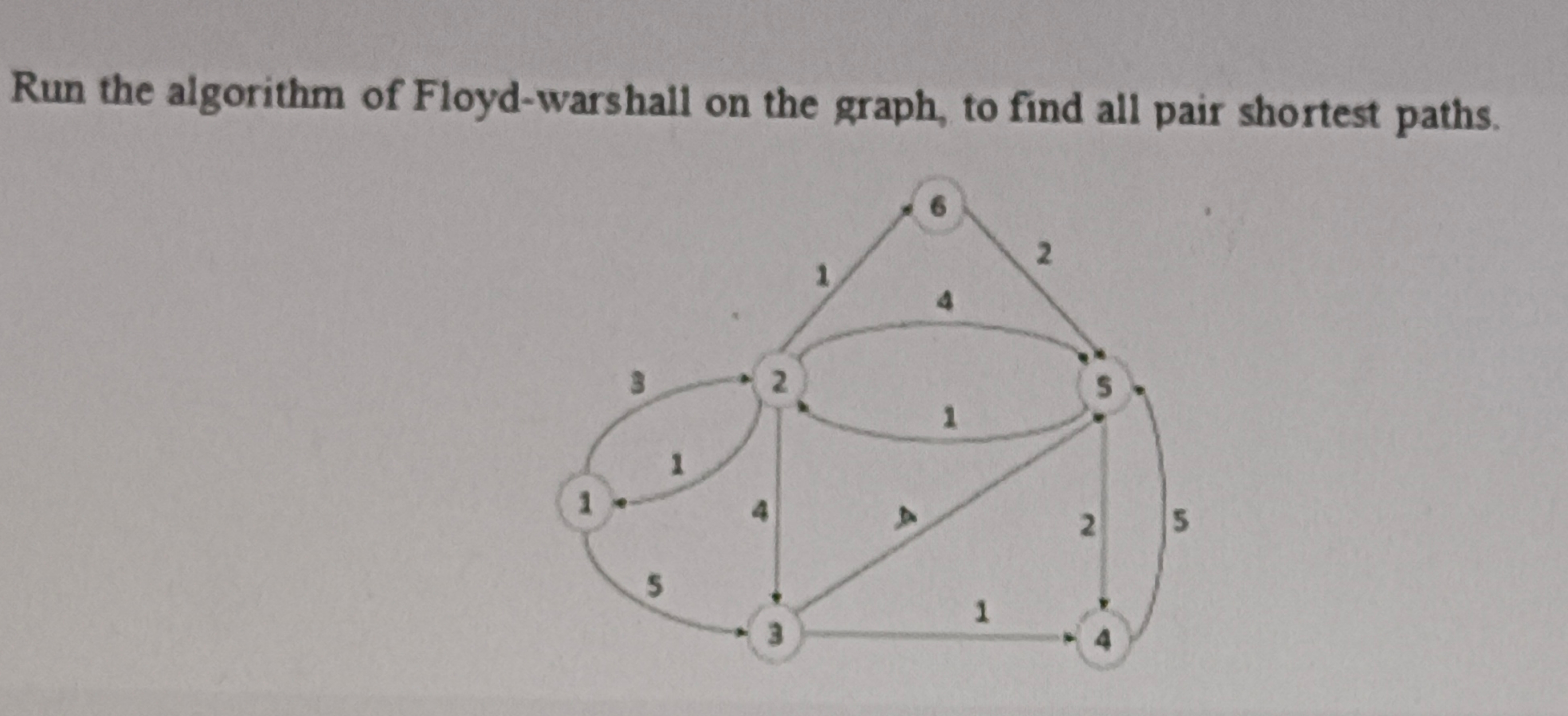 Solved Run the algorithm of Floyd-warshall on the graph, to | Chegg.com