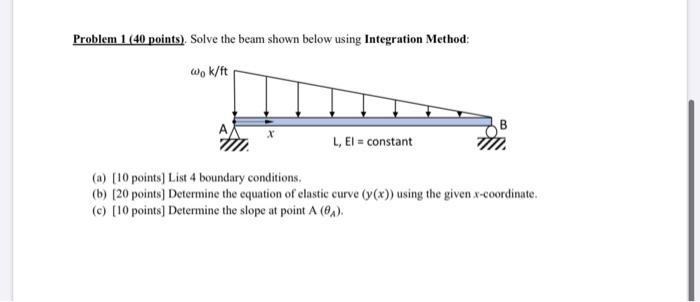 Solved Problem 1(40 points). Solve the beam shown below | Chegg.com