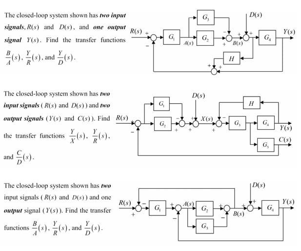 Solved The closed-loop system shown has two inputsignals, | Chegg.com