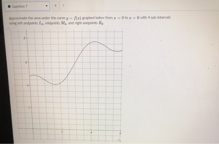 Solved Question 7 Approximate the area under the curve y = | Chegg.com