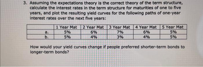 Solved 3. Assuming the expectations theory is the correct | Chegg.com