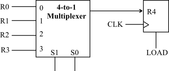 Solved: The outputs of registers R0, R1, R2, and R3 are connected