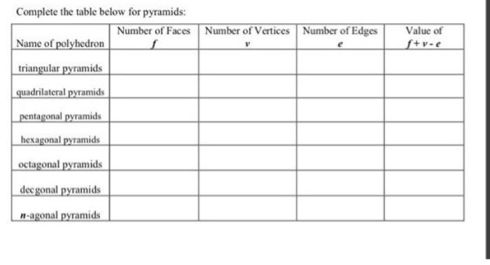 Solved Complete the table below for pyramids: Number of | Chegg.com