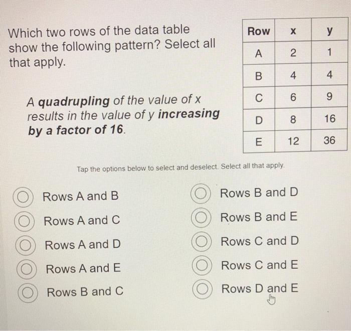 Solved Which Two Rows Of The Data Table Show The Following | Chegg.com