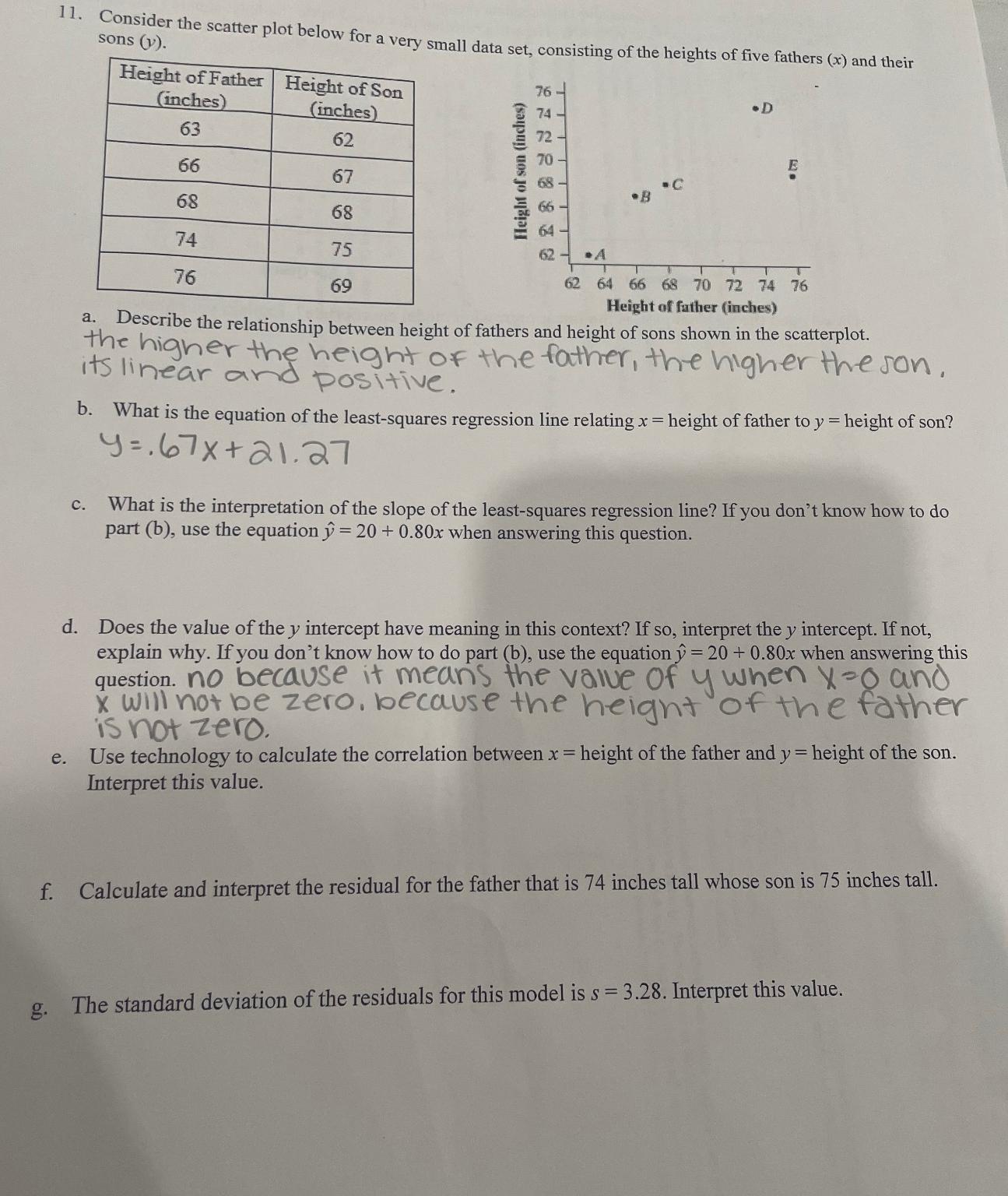 Solved Consider the scatter plot below for a very small data | Chegg.com