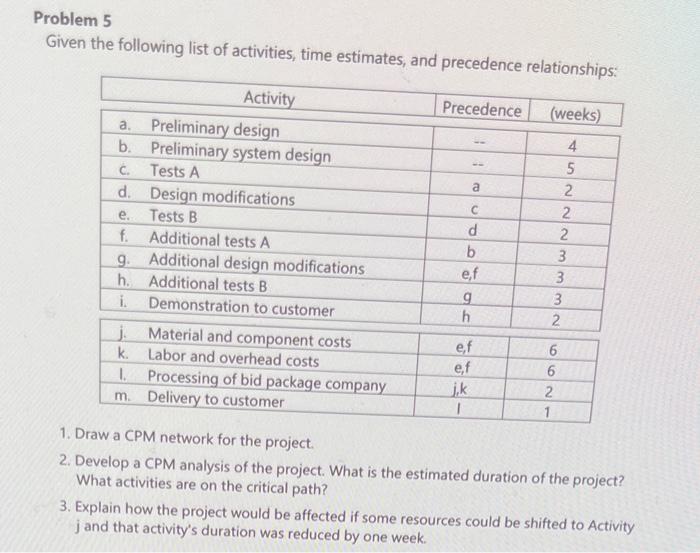 Solved Problem 5 Given The Following List Of Activities, | Chegg.com