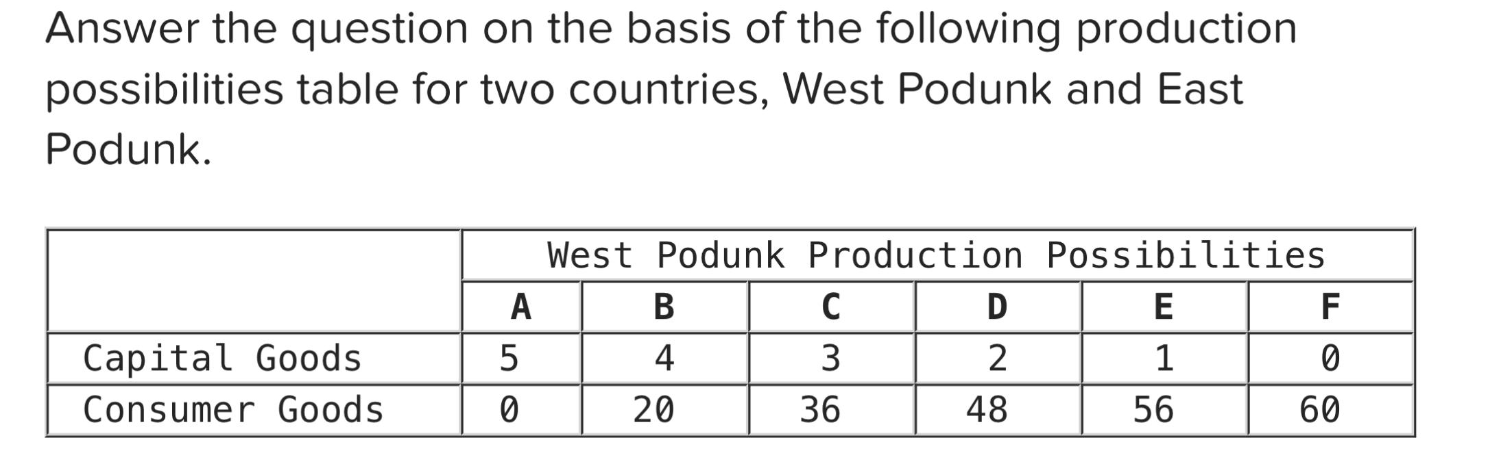 Solved Answer the question on the basis of the following