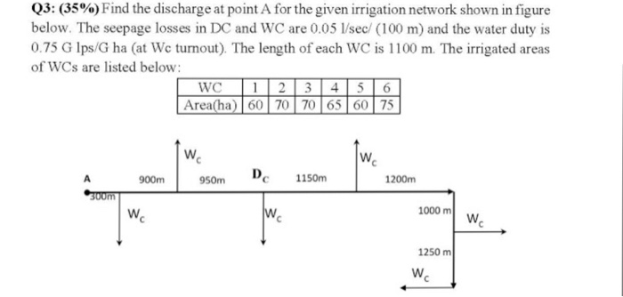Solved Q3: (35%) Find the discharge at point A for the given | Chegg.com