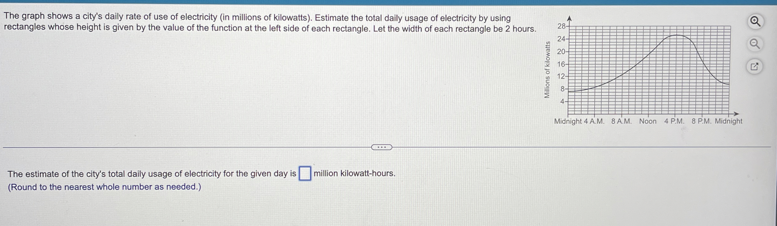 Solved The graph shows a city's daily rate of use of | Chegg.com