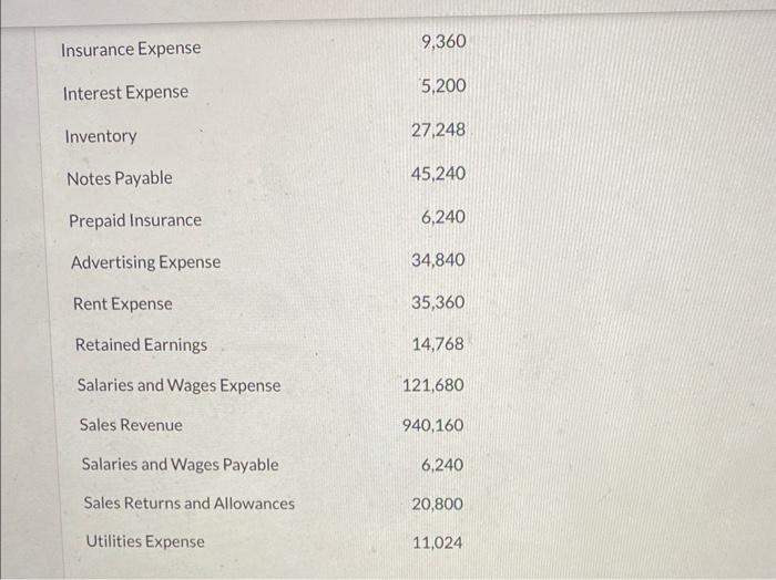 Solved Wolford Department Store is located in midtown