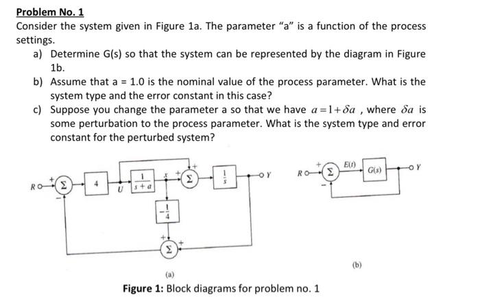 Solved Problem No. 1 Consider the system given in Figure 1a. | Chegg.com