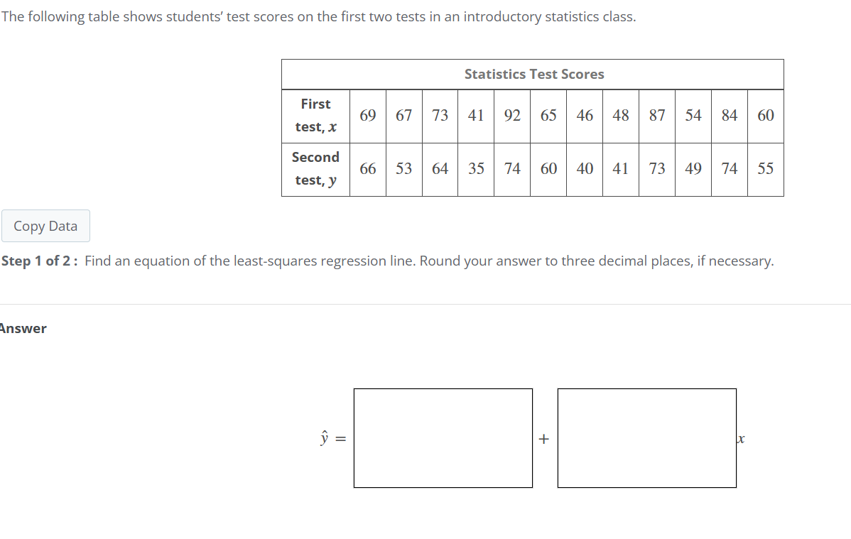 Solved The following table shows students' test scores on | Chegg.com
