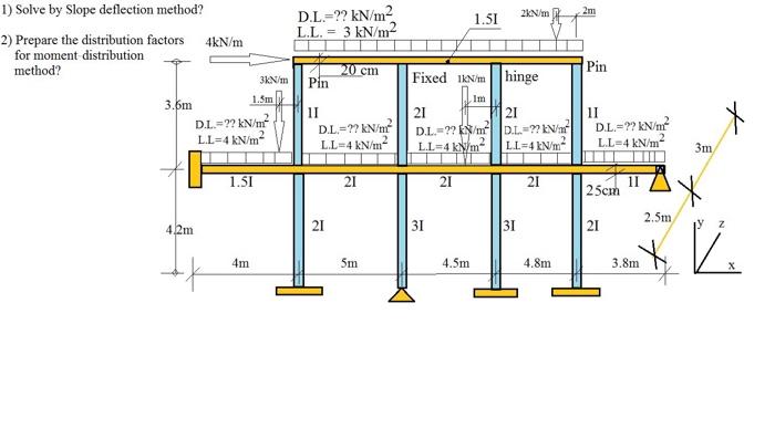 Solved 2kN/m D.L.=?? kN/m2 L.L. = 3 kN/m2 1.SI 1) Solve by | Chegg.com
