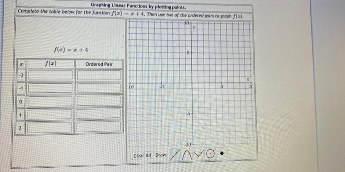 Solved Graphing Linear Functions by plotting points. | Chegg.com