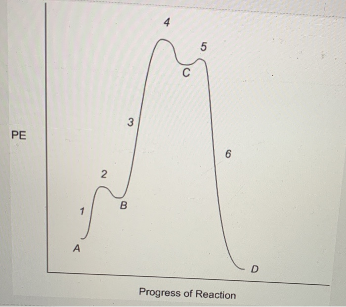 Solved In the PE diagram, how many mechanism steps are there