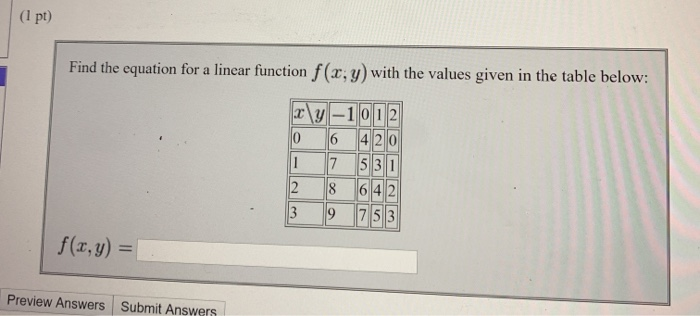 Solved (1 pt) Find the equation for a linear function f(x, | Chegg.com