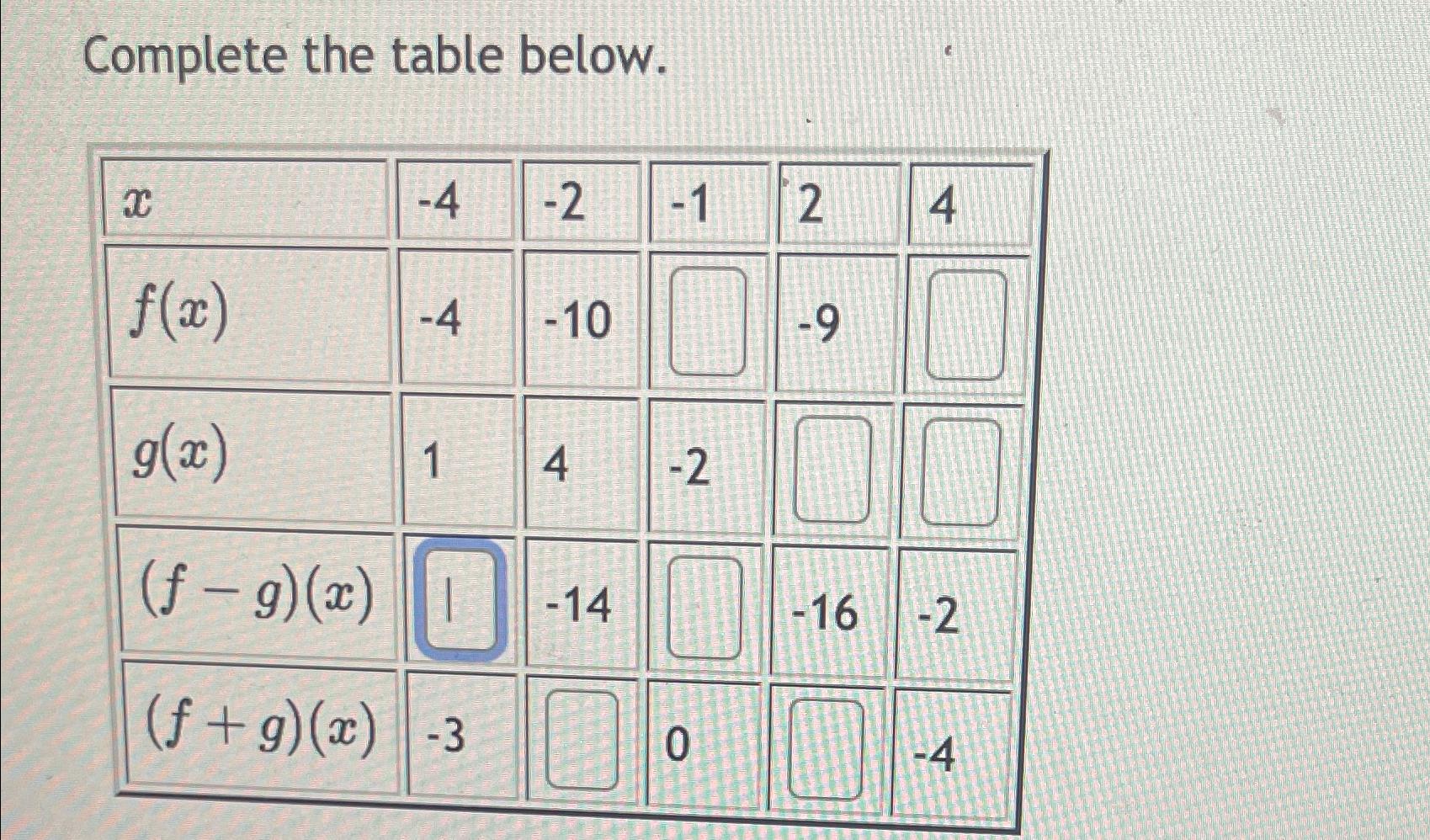 Solved Complete The Table | Chegg.com