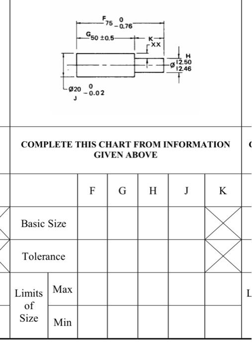 Solved Worksheet: Limits & Tolerances Section No. Submitted | Chegg.com